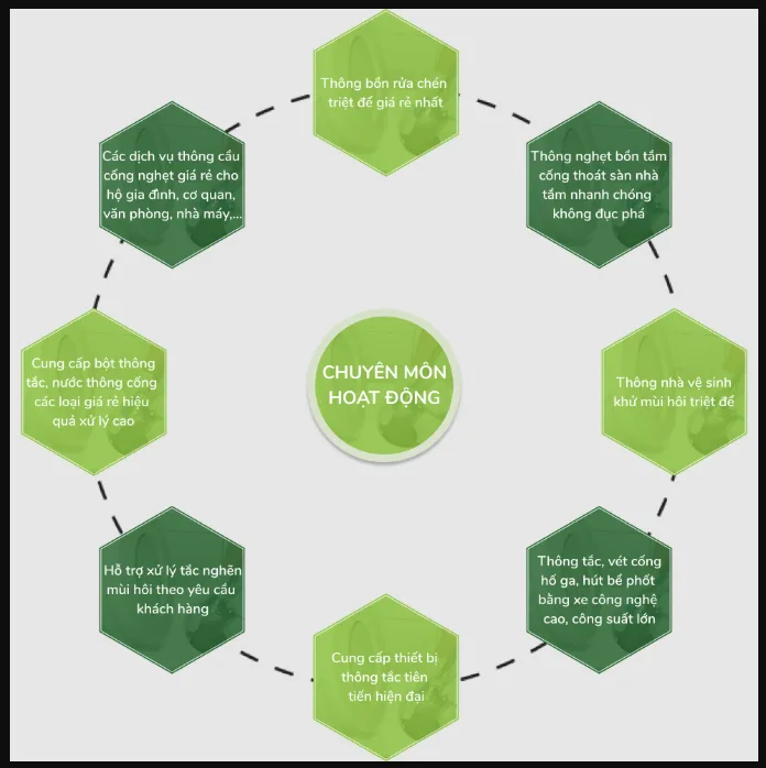 Rút Hầm Cầu TP HCM Giá Rẻ - Không Đục Phá 2026 | Dichvuhcm.com